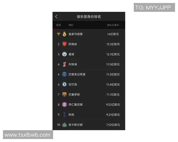 全球足球明星身价排行榜揭晓谁是最贵球员的王者